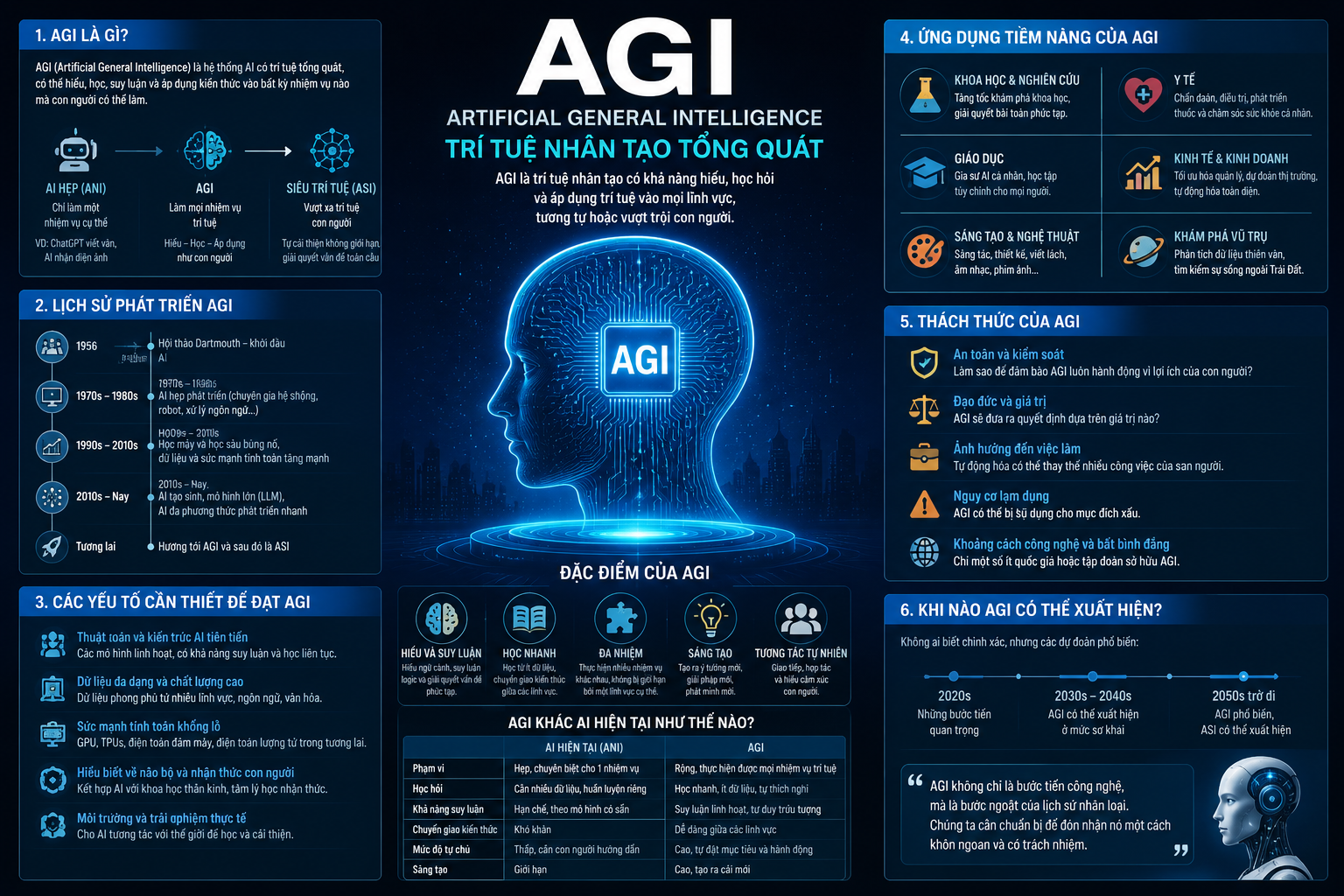 AGI – ARTIFICIAL GENERAL INTELLIGENCE